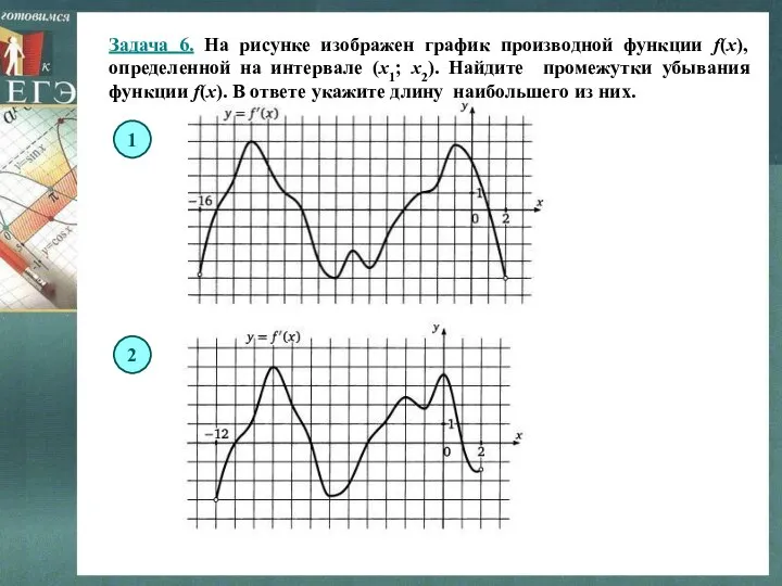 Задача 6. На рисунке изображен график производной функции f(x), определенной на