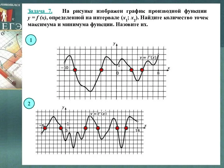 Задача 7. На рисунке изображен график производной функции y = f