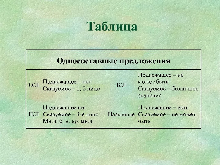 Таблица