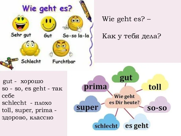 Wie geht es? – Как у тебя дела? gut - хорошо