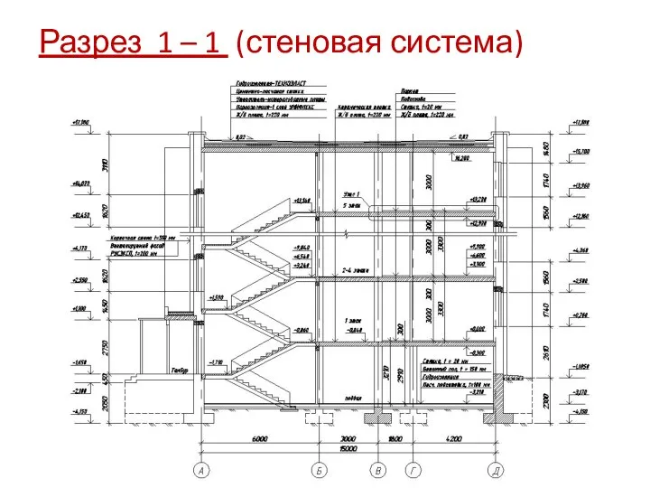 Разрез 1 – 1 (стеновая система)