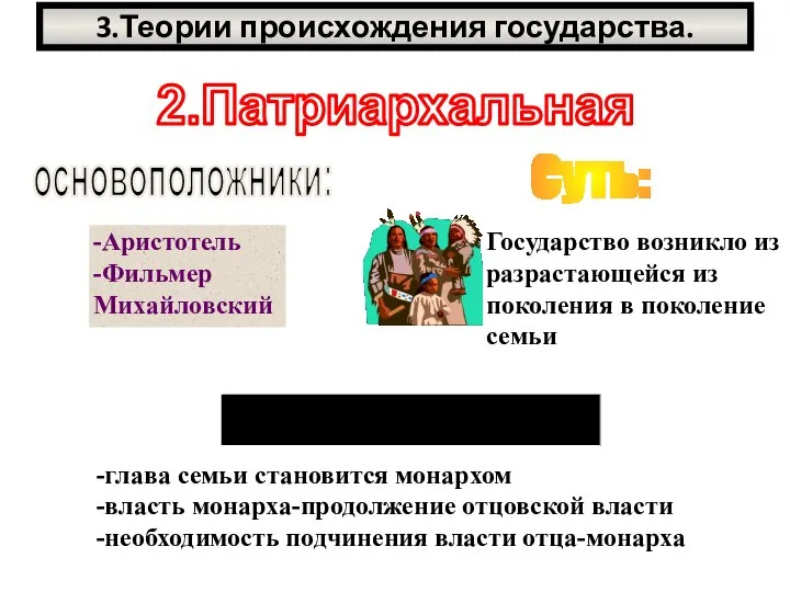 3.Теории происхождения государства. 2.Патриархальная основоположники: -Аристотель -Фильмер Михайловский Суть: ________ -глава