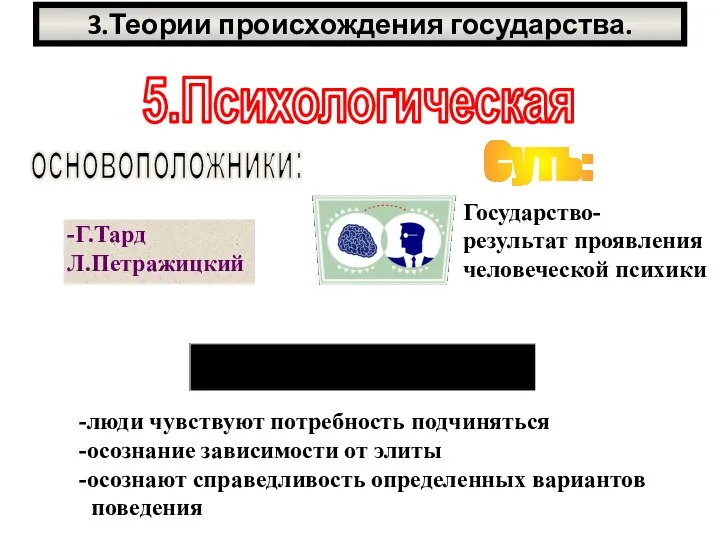 3.Теории происхождения государства. 5.Психологическая основоположники: -Г.Тард Л.Петражицкий Суть: ________ -люди чувствуют