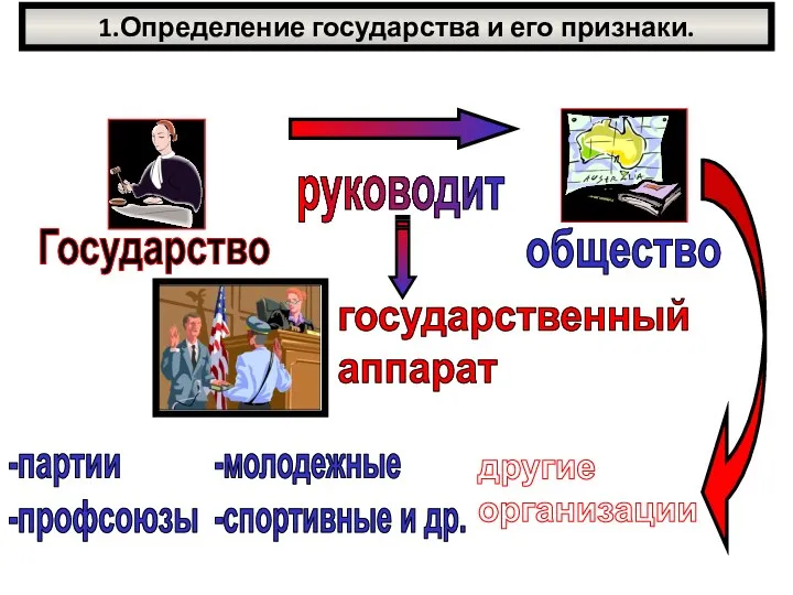 1.Определение государства и его признаки. -партии -профсоюзы -молодежные -спортивные и др.