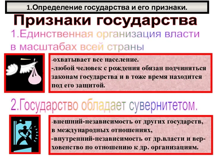 1.Определение государства и его признаки. Признаки государства 1.Единственная организация власти в