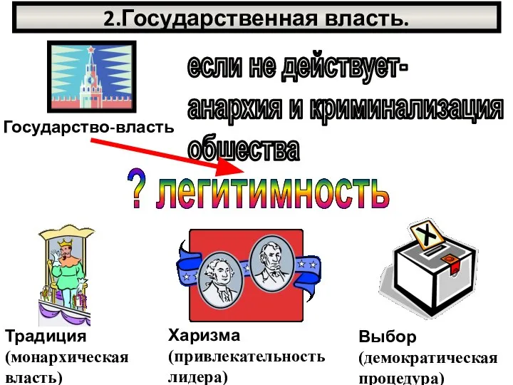 2.Государственная власть. если не действует- анархия и криминализация обшества