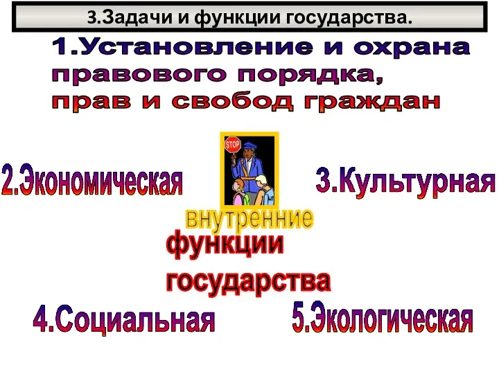 3.Задачи и функции государства. 1.Установление и охрана правового порядка, прав и