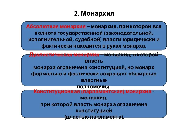 2. Монархия Абсолютная монархия – монархия, при которой вся полнота государственной