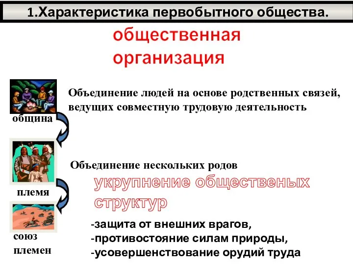 1.Характеристика первобытного общества. общественная организация