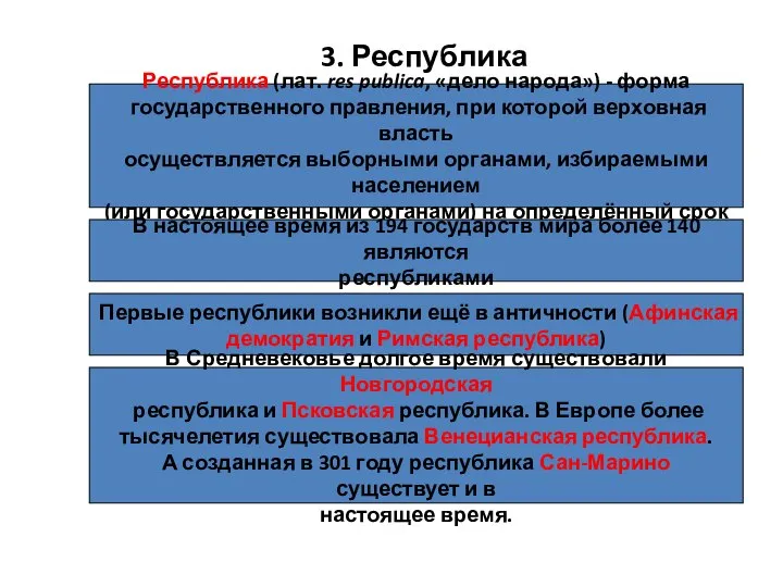 3. Республика Республика (лат. res publica, «дело народа») - форма государственного