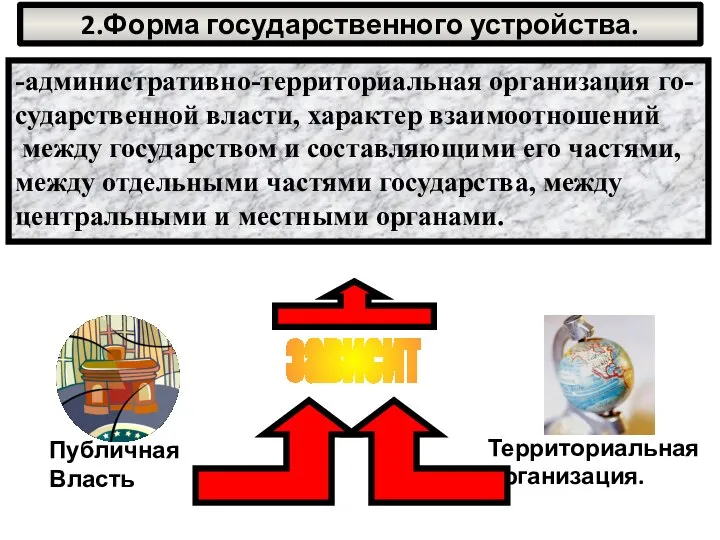 2.Форма государственного устройства. -административно-территориальная организация го- сударственной власти, характер взаимоотношений между