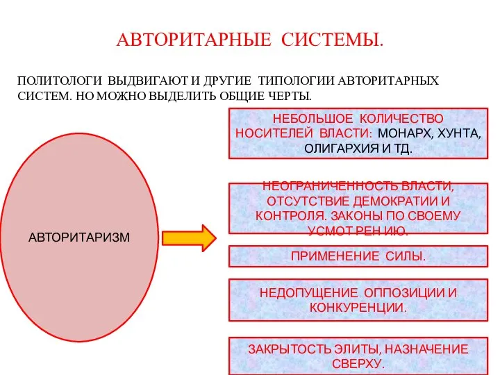 АВТОРИТАРНЫЕ СИСТЕМЫ. ПОЛИТОЛОГИ ВЫДВИГАЮТ И ДРУГИЕ ТИПОЛОГИИ АВТОРИТАРНЫХ СИСТЕМ. НО МОЖНО