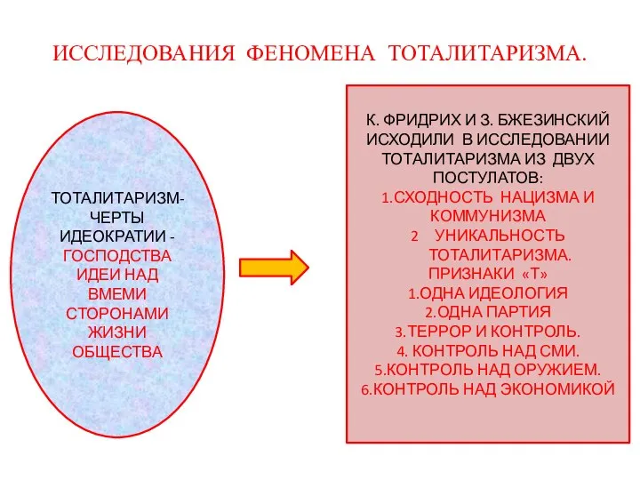 ИССЛЕДОВАНИЯ ФЕНОМЕНА ТОТАЛИТАРИЗМА. ТОТАЛИТАРИЗМ- ЧЕРТЫ ИДЕОКРАТИИ - ГОСПОДСТВА ИДЕИ НАД ВМЕМИ