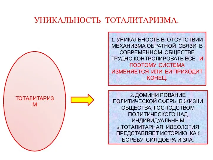 УНИКАЛЬНОСТЬ ТОТАЛИТАРИЗМА. ТОТАЛИТАРИЗМ 1. УНИКАЛЬНОСТЬ В ОТСУТСТВИИ МЕХАНИЗМА ОБРАТНОЙ СВЯЗИ. В