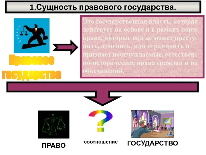 1.Сущность правового государства.