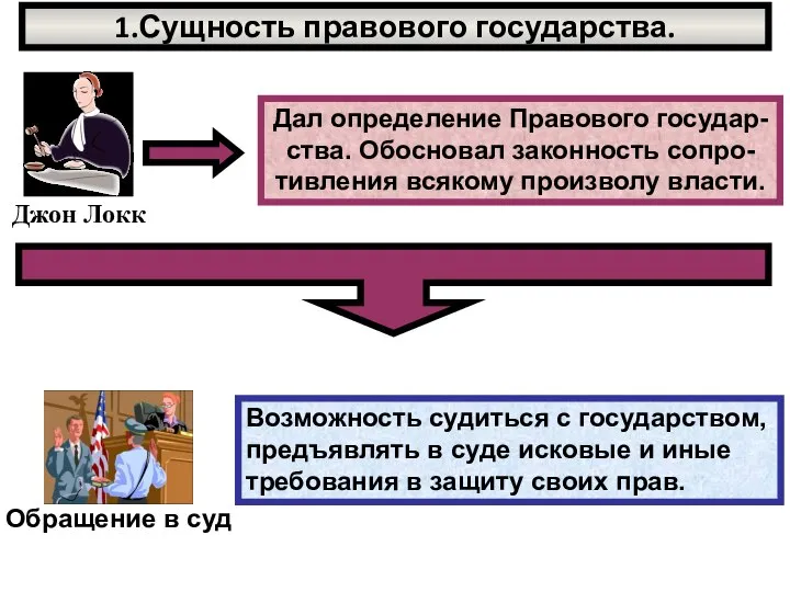 1.Сущность правового государства. Дал определение Правового государ- ства. Обосновал законность сопро- тивления всякому произволу власти.