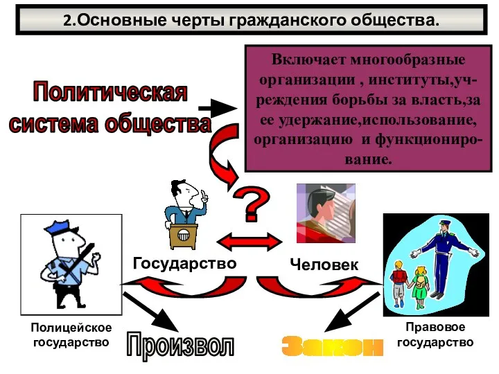 2.Основные черты гражданского общества.