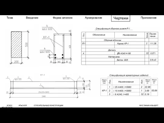 КГАСУ ИТиСАПР СТРОИТЕЛЬНЫЕ КОНСТРУКЦИИ МУСТАФИН АЛЬБЕРТ ИЛЬЯСОВИЧ Тема Введение Форма сечения Армирование Чертежи Приложение