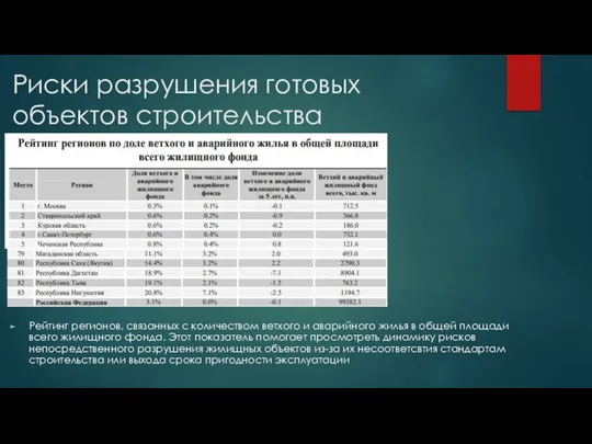 Риски разрушения готовых объектов строительства Рейтинг регионов, связанных с количеством ветхого