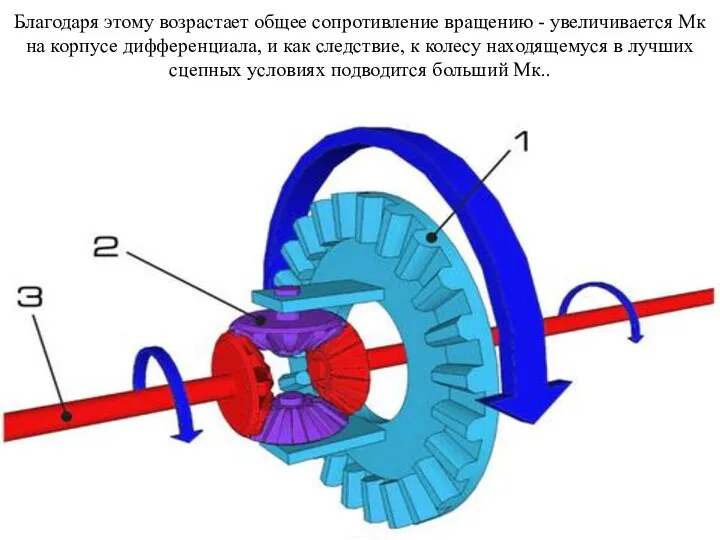 Благодаря этому возрастает общее сопротивление вращению - увеличивается Мк на корпусе