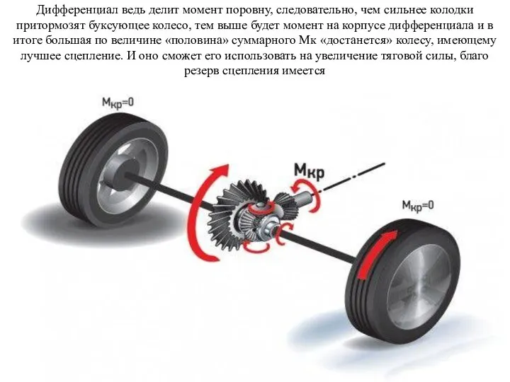 Дифференциал ведь делит момент поровну, следовательно, чем сильнее колодки притормозят буксующее