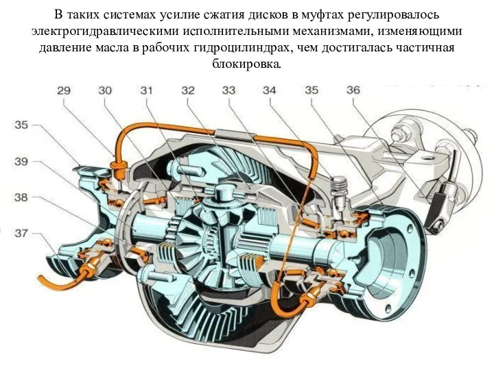 В таких системах усилие сжатия дисков в муфтах регулировалось электрогидравлическими исполнительными