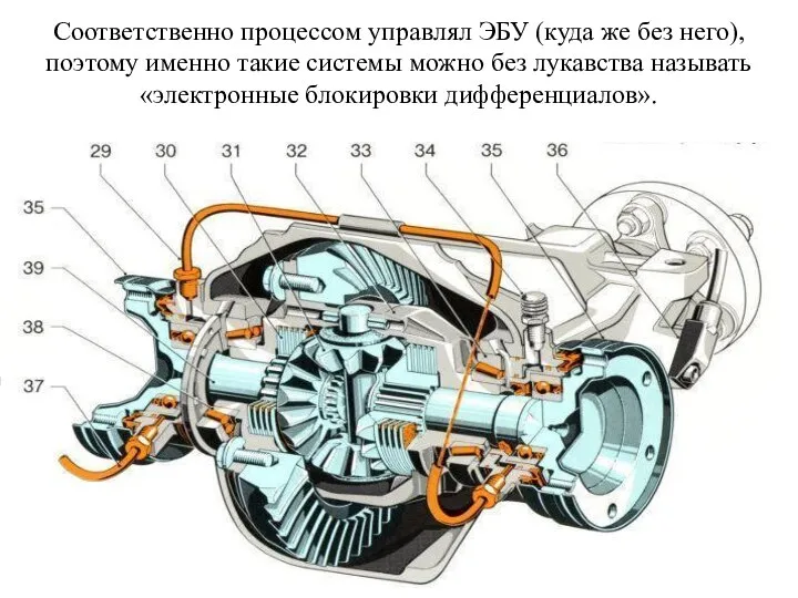 Соответственно процессом управлял ЭБУ (куда же без него), поэтому именно такие