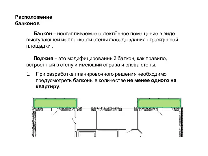 Расположение балконов Балкон – неотапливаемое остеклённое помещение в виде выступающей из