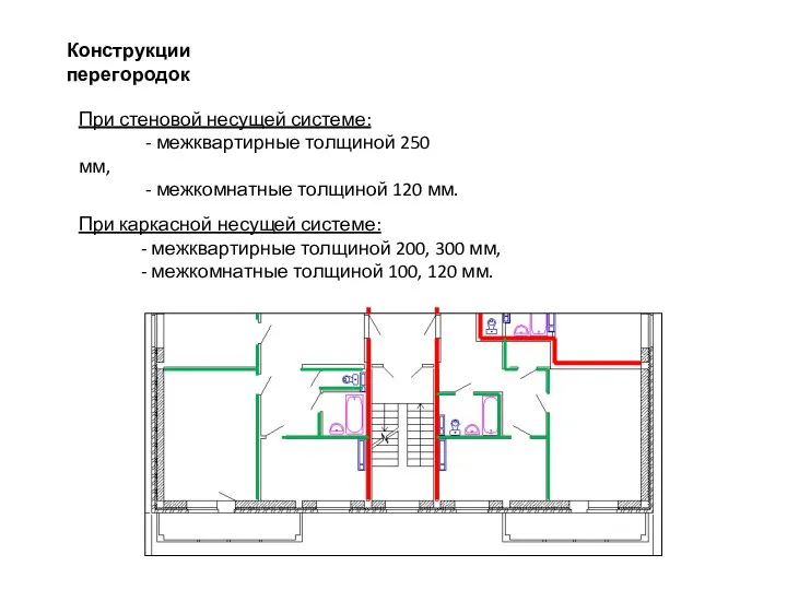 Конструкции перегородок При стеновой несущей системе: - межквартирные толщиной 250 мм,