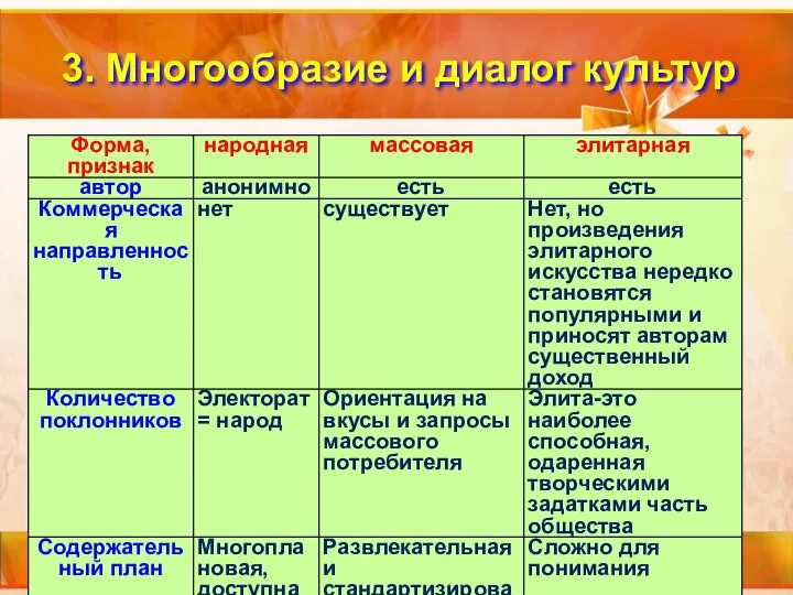 3. Многообразие и диалог культур