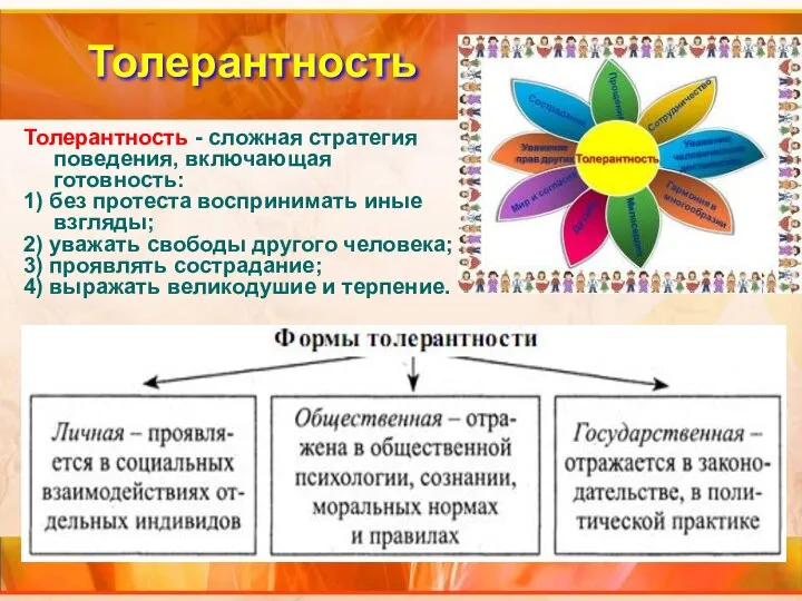 Толерантность Толерантность - сложная стратегия поведения, включающая готовность: 1) без протеста