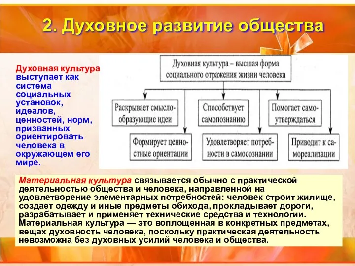 Духовная культура выступает как система социальных установок, идеалов, ценностей, норм, призванных