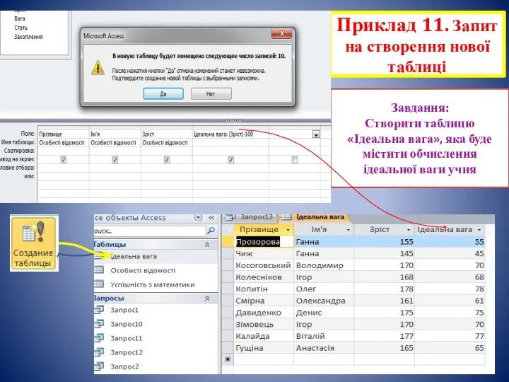 Приклад 11. Запит на створення нової таблиці Завдання: Створити таблицю «Ідеальна