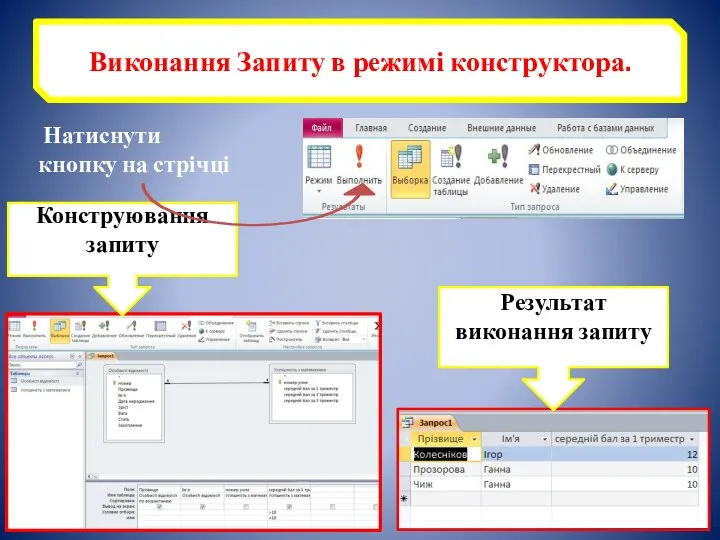 Виконання Запиту в режимі конструктора. Натиснути кнопку на стрічці Конструювання запиту Результат виконання запиту