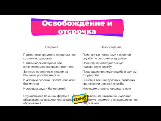 Освобождение и отсрочка