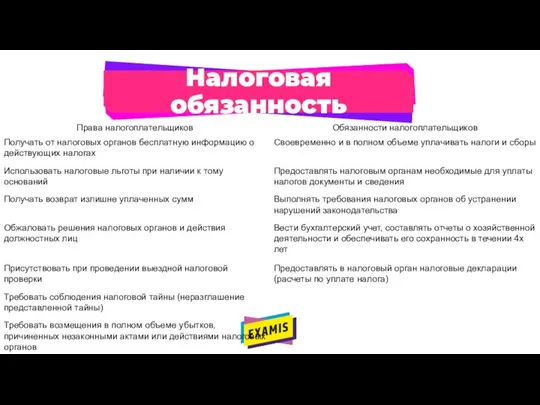 Налоговая обязанность