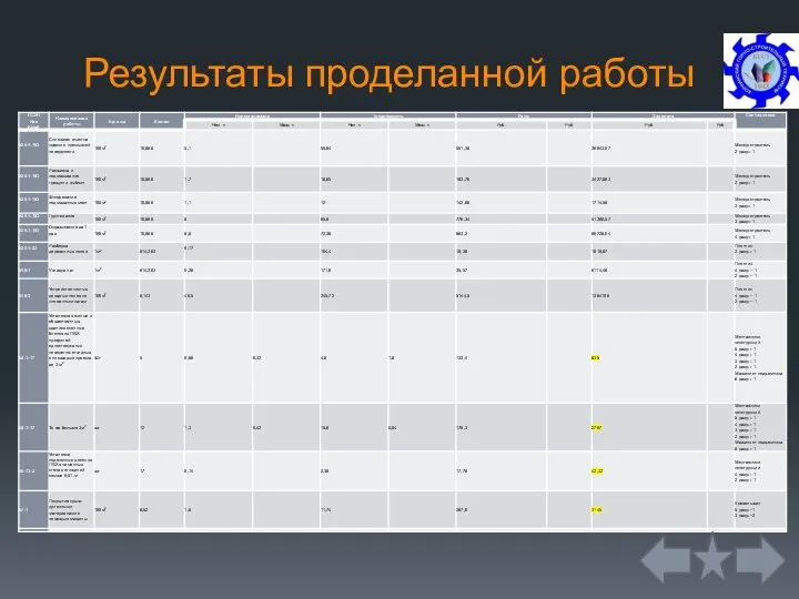 Результаты проделанной работы