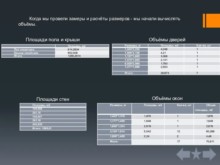 Когда мы провели замеры и расчёты размеров - мы начали вычислять