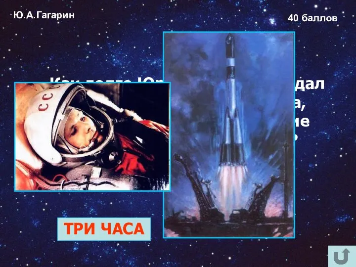 Ю.А.Гагарин 40 баллов Как долго Юрий Гагарин ожидал старта в кабине