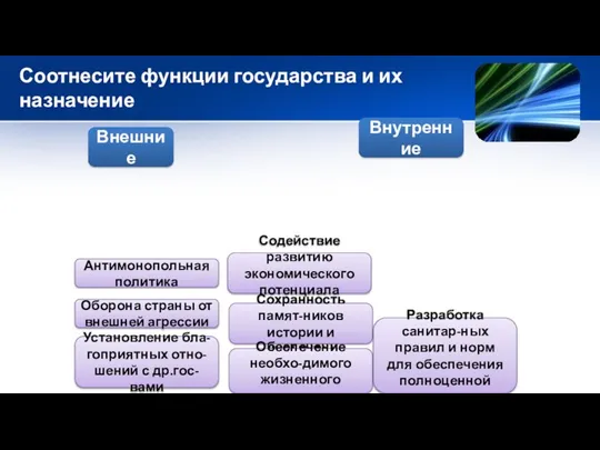 Соотнесите функции государства и их назначение Внешние Внутренние Антимонопольная политика Оборона