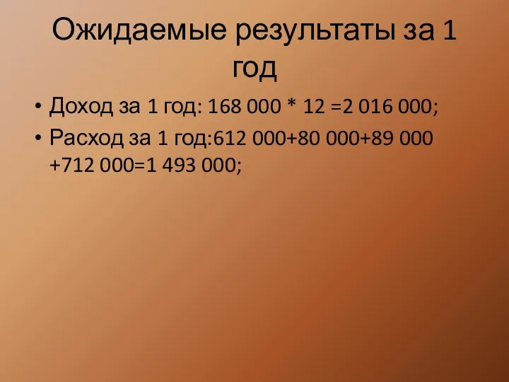 Ожидаемые результаты за 1 год Доход за 1 год: 168 000