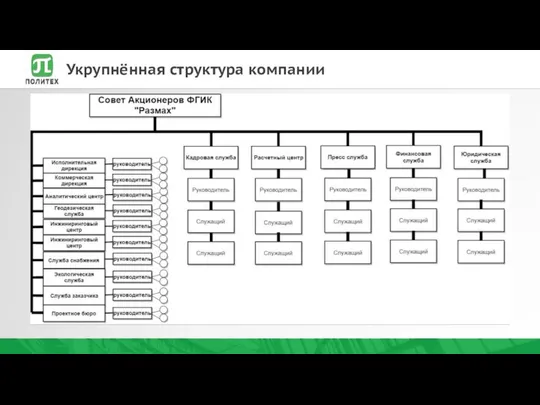 Укрупнённая структура компании