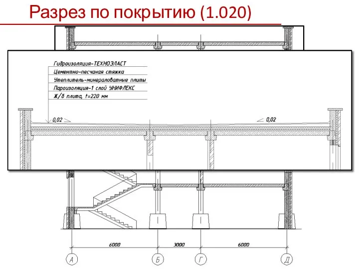 Разрез по покрытию (1.020)