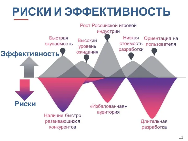 Эффективность Риски РИСКИ И ЭФФЕКТИВНОСТЬ 11