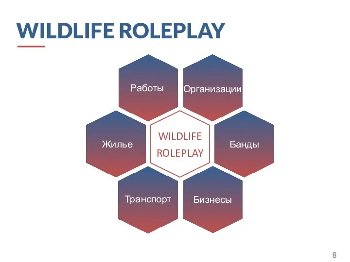 Организации Жилье Транспорт Бизнесы Банды WILDLIFE ROLEPLAY 8