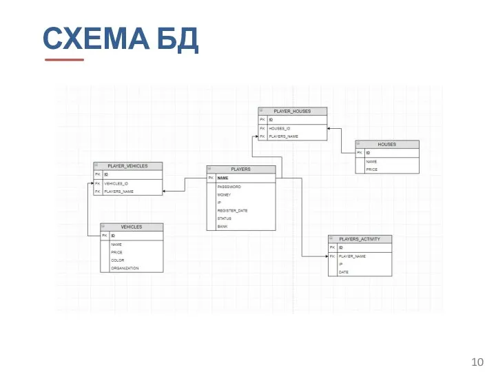 СХЕМА БД 10