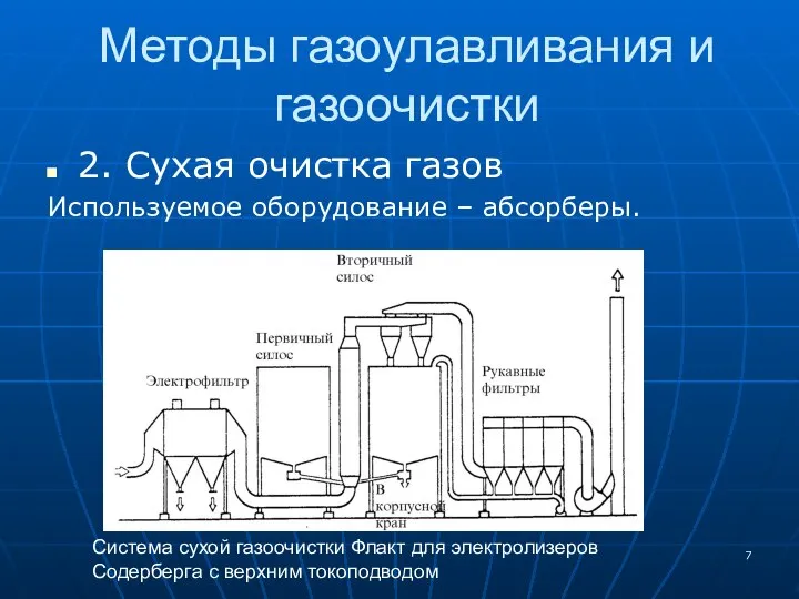 Методы газоулавливания и газоочистки 2. Сухая очистка газов Используемое оборудование –