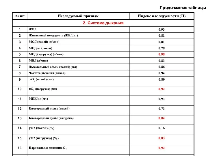 Продолжение таблицы