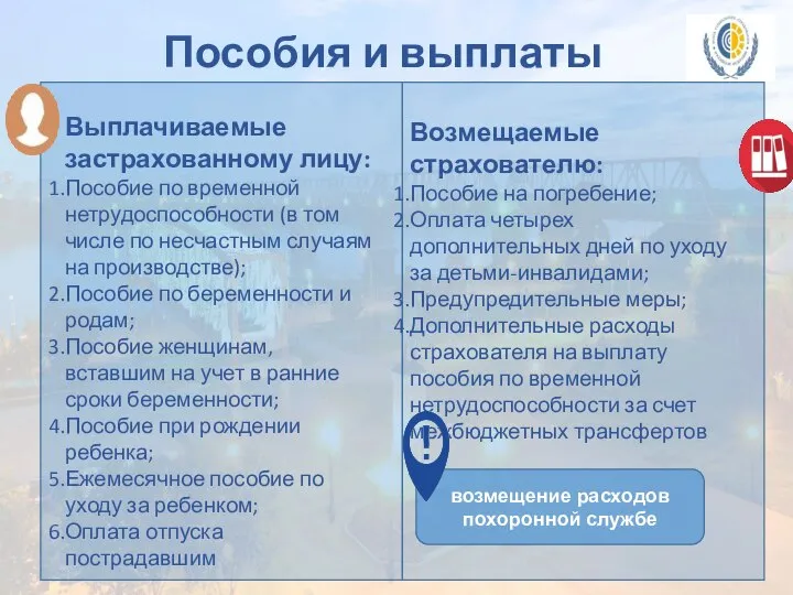 Пособия и выплаты Выплачиваемые застрахованному лицу: Пособие по временной нетрудоспособности (в