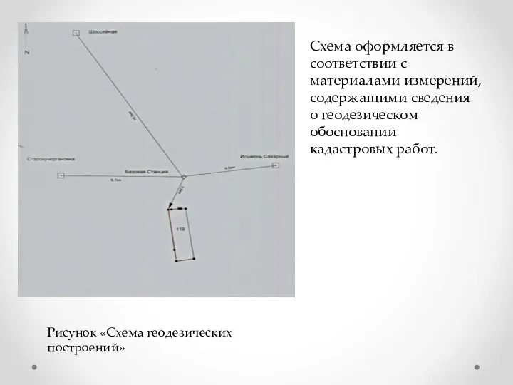 Рисунок «Схема геодезических построений» Схема оформляется в соответствии с материалами измерений,